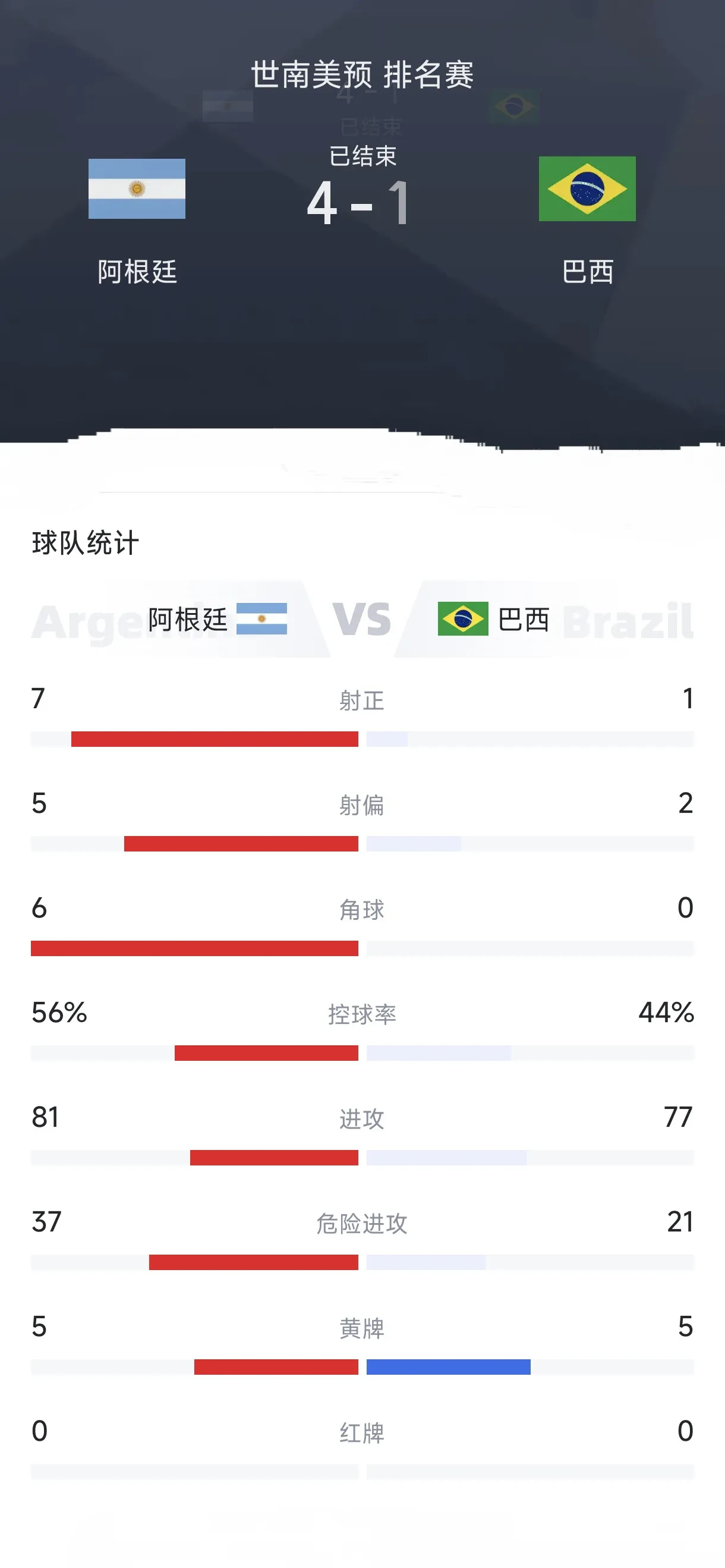 关于阿根延女足遭遇横扫无缘十六强出局的信息