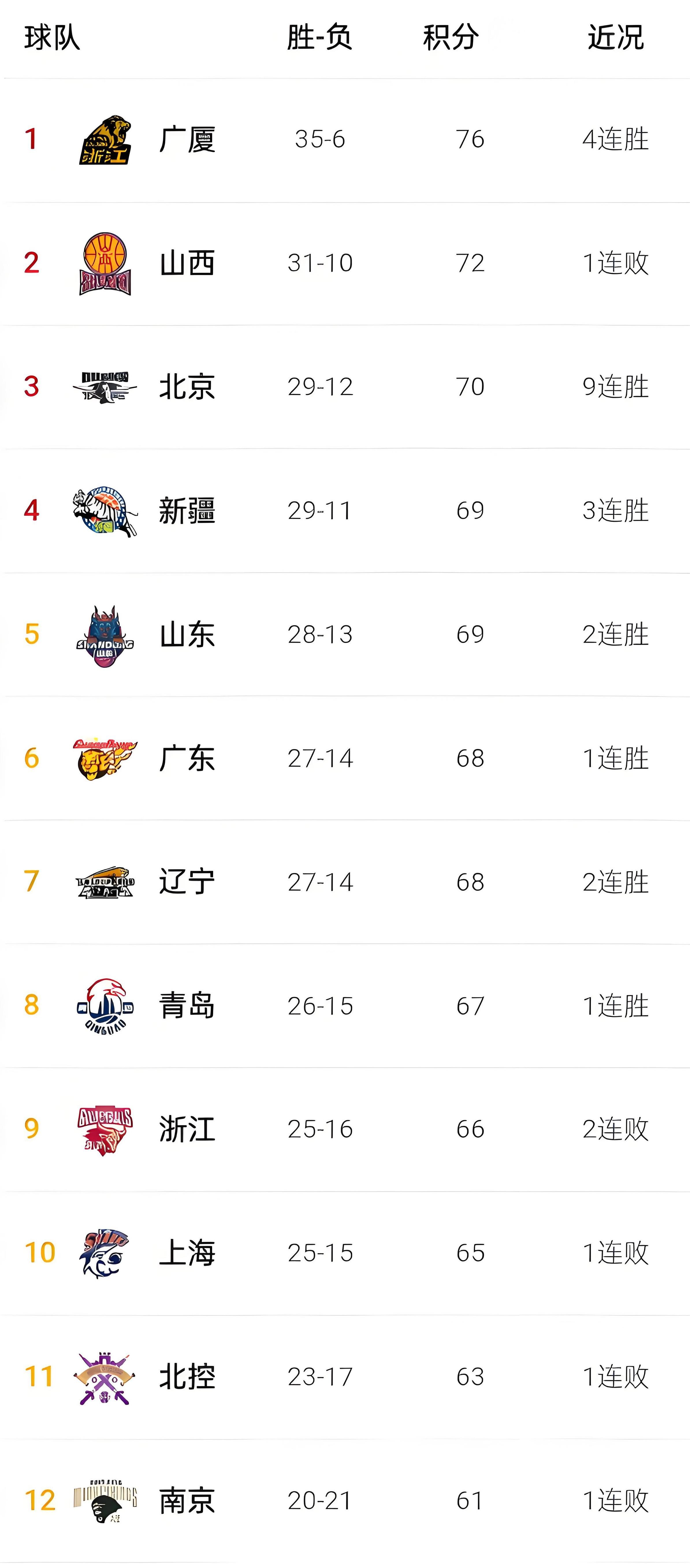 湖北男篮逆袭胜山东队，晋级半决赛